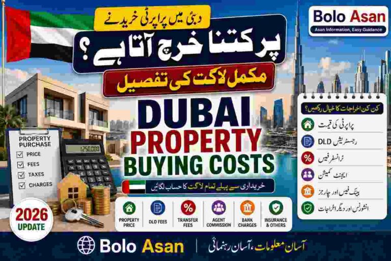 Dubai Property Buying Costs