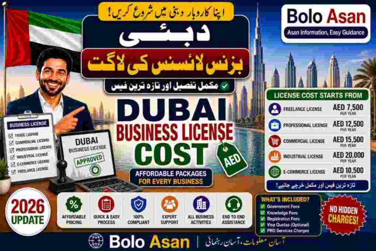 Dubai Business License Cost